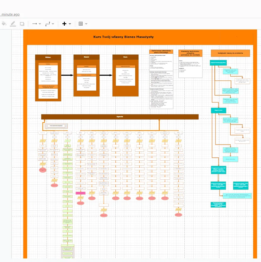 Plan kursu „Twój własny Biznes Masażysty” rozpisany na moduły w diagrams.net
