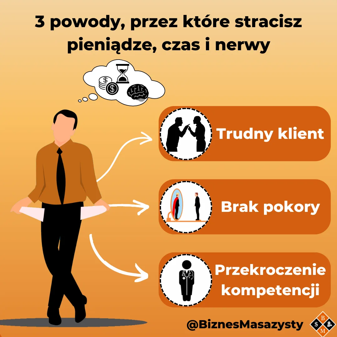 3 powody utraty pieniędzy, czasu i nerwów: trudny klient, brak pokory, przekroczenie kompetencji