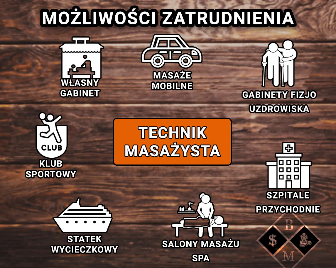 technik masażysta - możliwości zatrudnienia