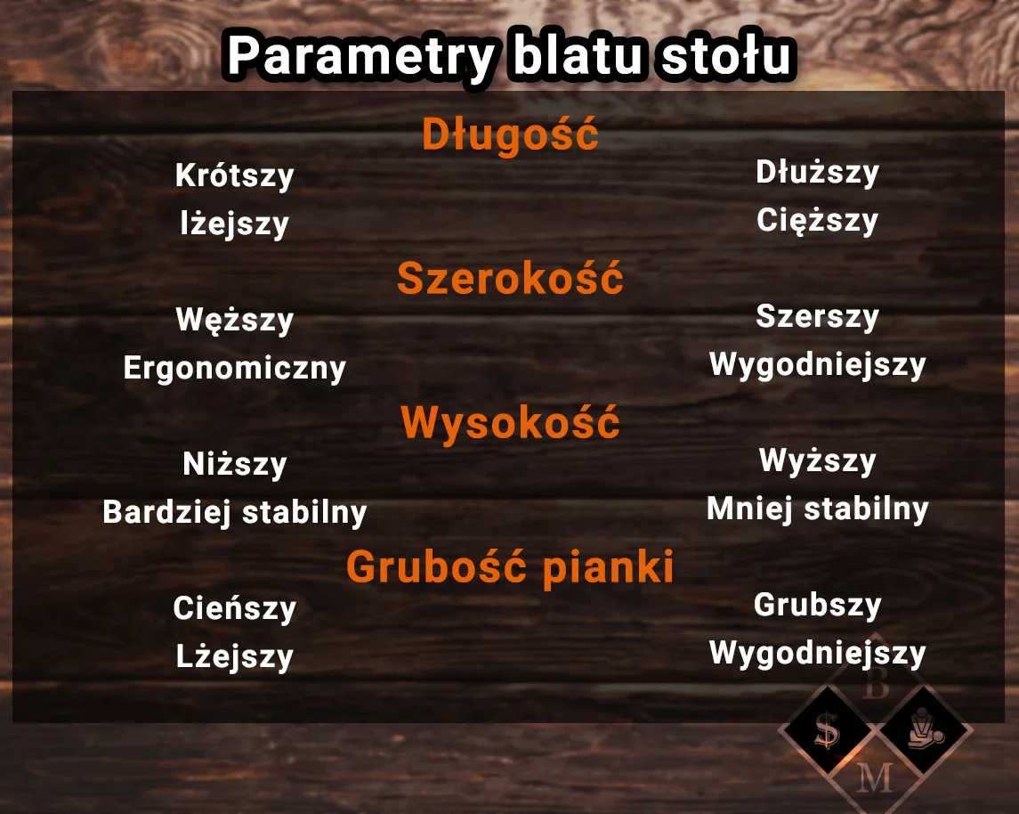 mobilne stoły do masażu