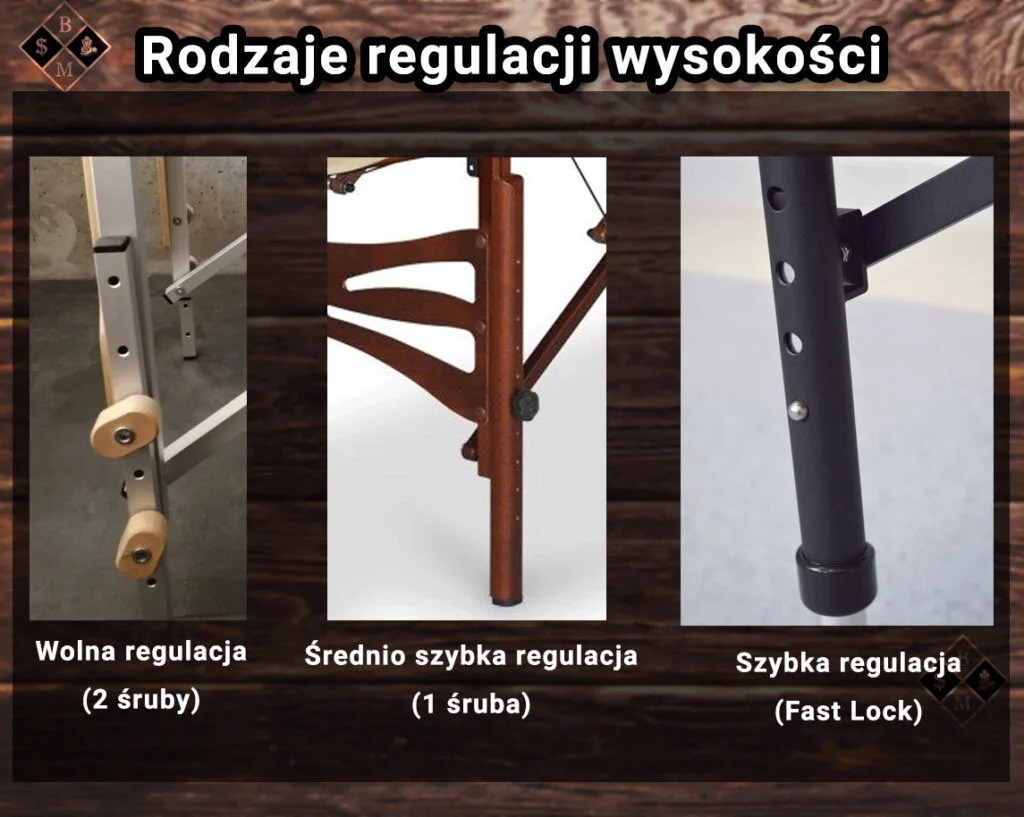 Regulacja wysokości - rodzaje
