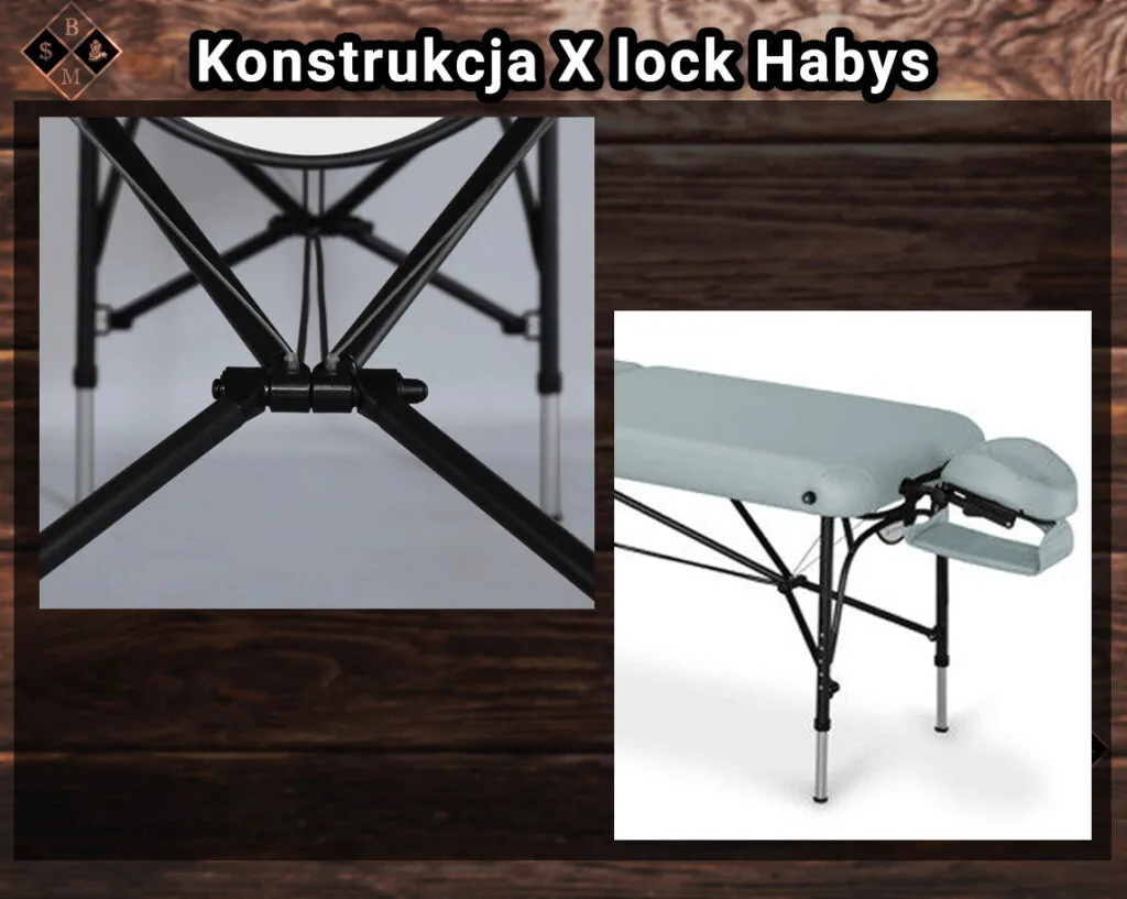konstrukcja x lock Habys